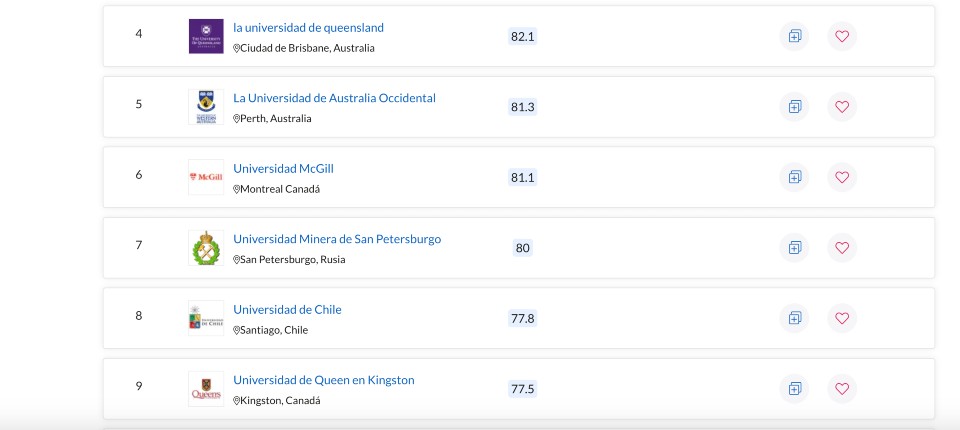 Ranking QS 2022: Ingeniería de Minas de la Universidad de Chile se ubica nuevamente en la 8º posición